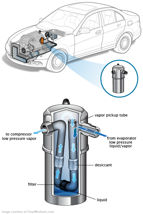 See P1443 repair manual