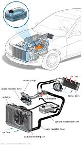 See P1443 repair manual